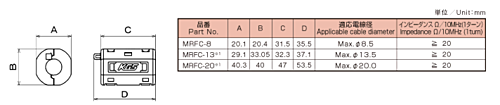 注目>北川工業　ローカットフェライトクランプ　MRFC-13　サンプルBOX貸し出しキャンペーン受付中！
